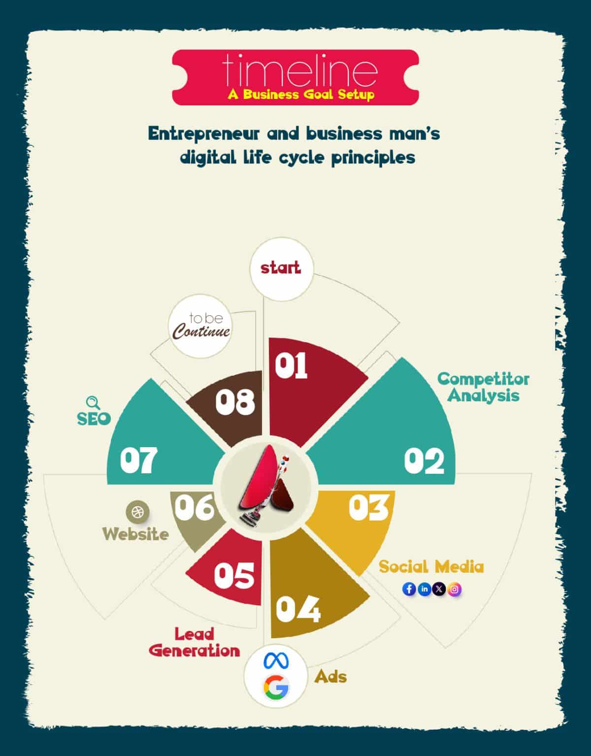 Asif Islam Services asifislam services